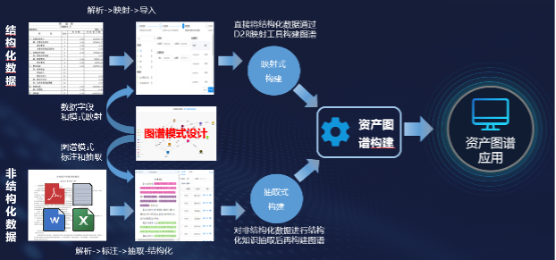 资产管理5