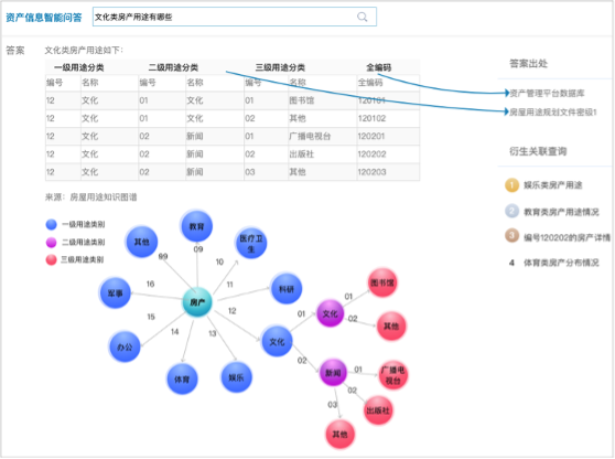 资产管理6